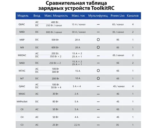 Многофункциональное зарядное устройство ToolkitRC M6DAC, изображение 11