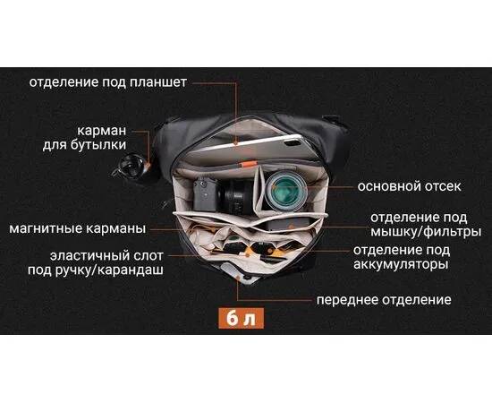 Сумка PGYTECH OneGo Solo V2 (6 литров), Версия: 6 литров, Цвет: Moss Green, изображение 10