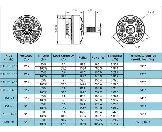 Мотор Foxeer Datura 2306.5-1850KV, изображение 5