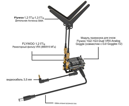 Приёмник Flywoo 1,2/1,3 ГГц Dual VRX (Совместим с DJI Goggles V2), изображение 2