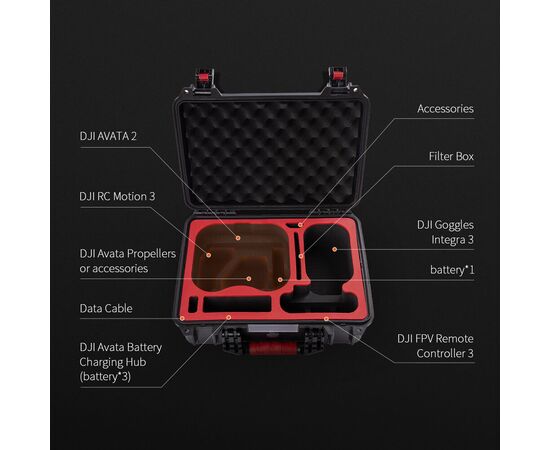 Кейс DJI Avata 2 класс защиты IP67 (PGYTECH P-54C-010), изображение 3