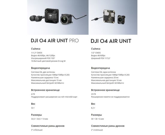 Цифровая система DJI O4 Air Unit, Версия: O4 Air Unit, изображение 5