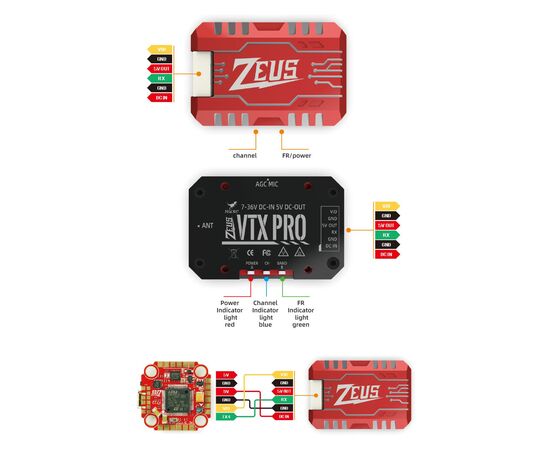 Видеопередатчик HGLRC Zeus VTX Pro 5,8 ГГц 1,6 Вт, изображение 3